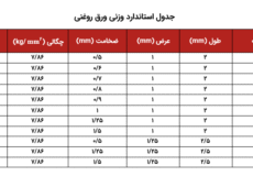 وزن ورق روغنی