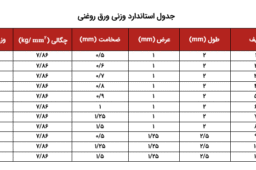 وزن ورق روغنی