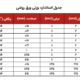 وزن ورق روغنی