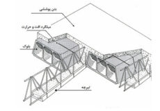 اجزای اصلی تیرچه و محل قرارگیری انواع میلگرد