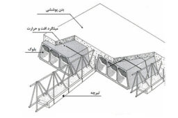 اجزای اصلی تیرچه و محل قرارگیری انواع میلگرد